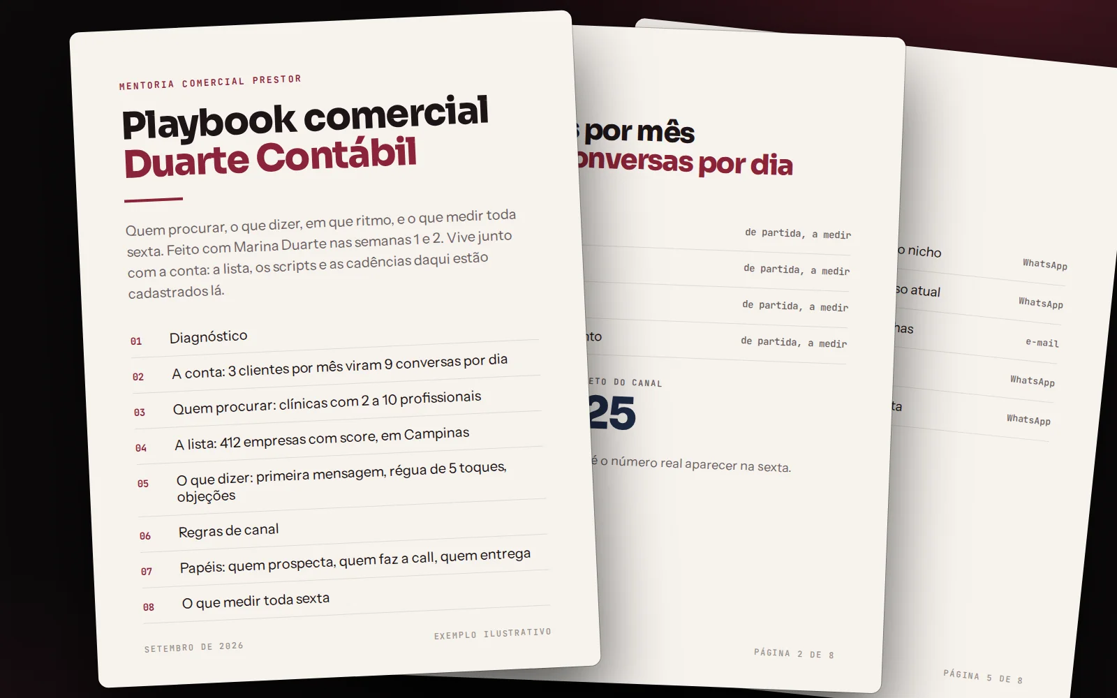 Páginas do playbook comercial: capa com o índice, a conta de conversas por dia e a régua de 5 toques
